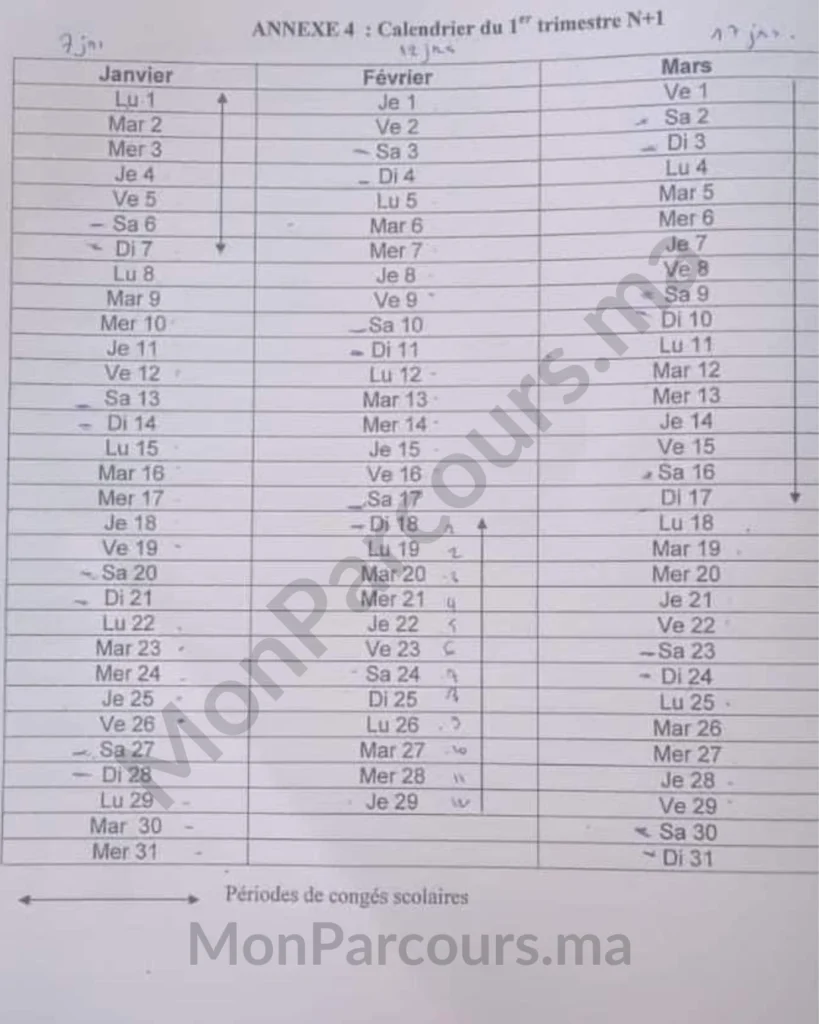 Exemple Concours Master CCA FSJES Marrakech 2022/2023