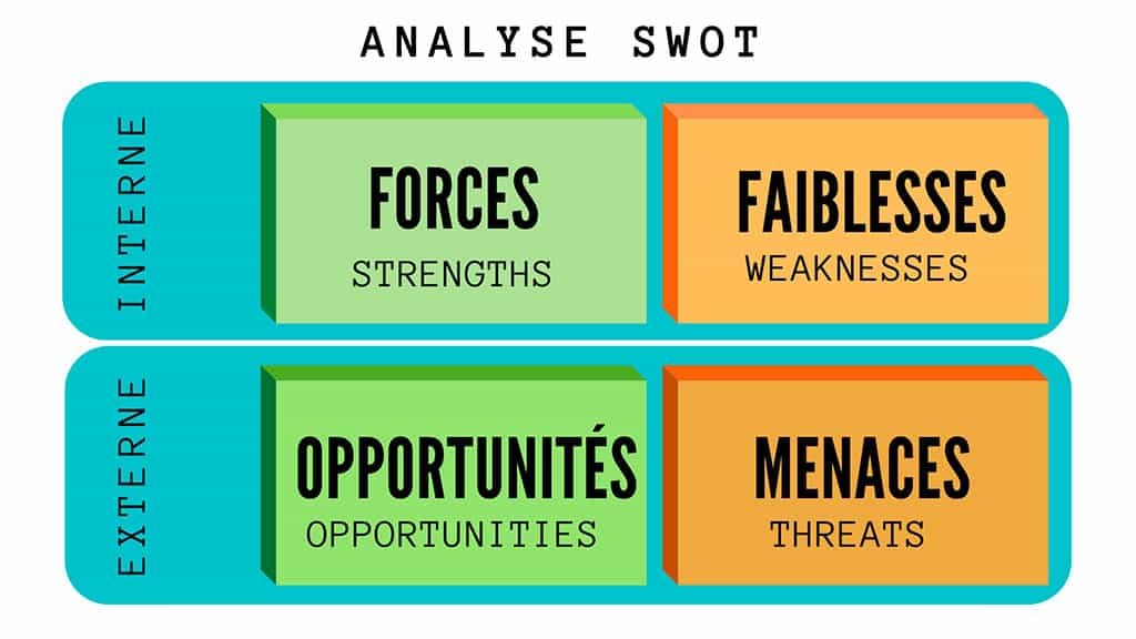 Comprendre l'Analyse SWOT Facilement 1 Comprendre l'Analyse SWOT Facilement