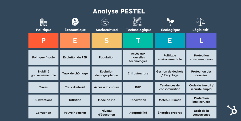 Comprendre l'Analyse PESTEL Facilement