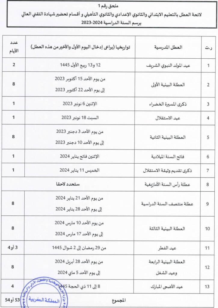 لائحة العطل المدرسية 2023-2024 الجديدة بالمغرب