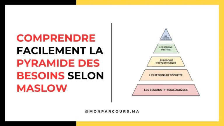 Pyramide des Besoins selon Maslow